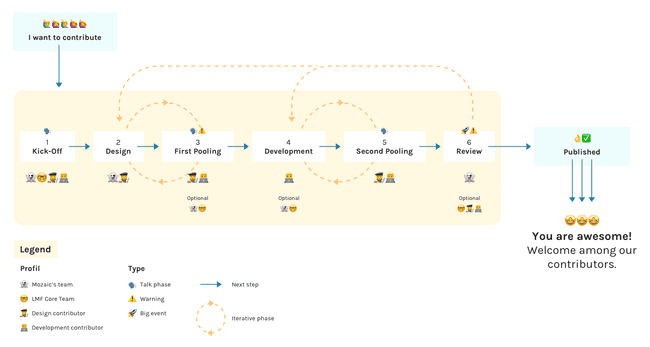 contribution-journey